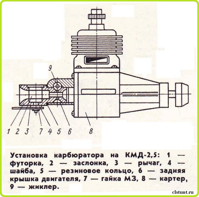Управление газом микродвигателя КМД-2,5