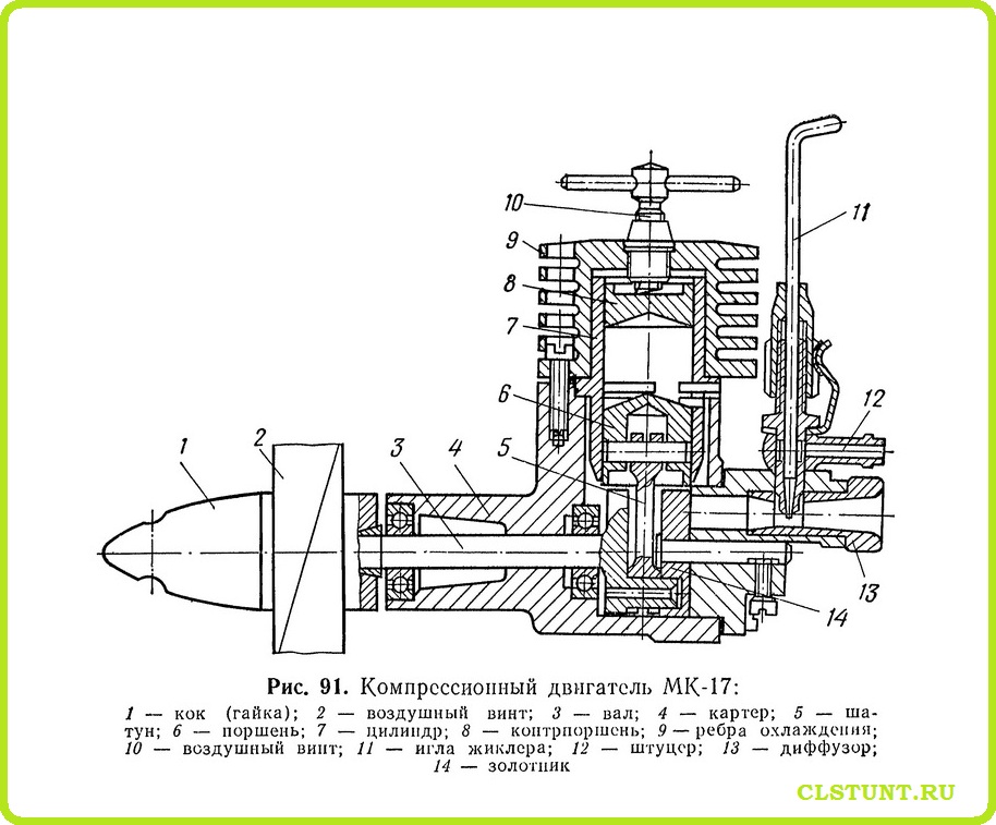 Компрессионный двигатель МК-17